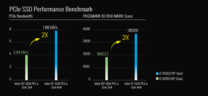 PCIe Gen 4 x4 cho NVME